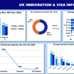 UK Immigration from Africa
