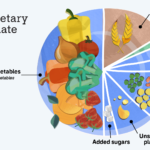 Planetary Health Diet